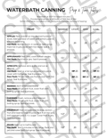 Food Preservation Quick Reference Guide